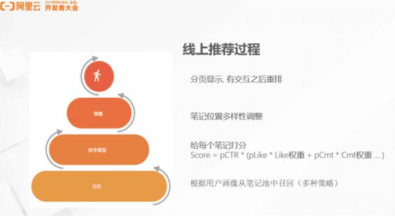 这可能是你看过最“硬核”的小红书算法