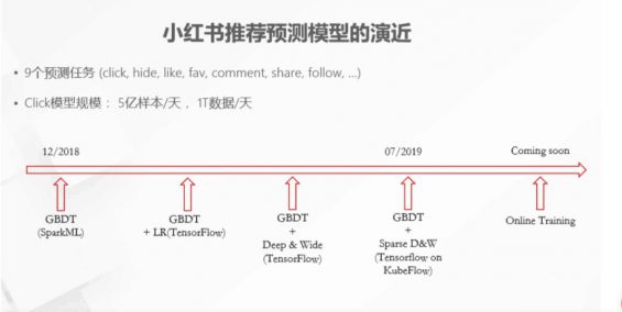 这可能是你看过最“硬核”的小红书算法