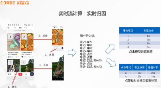 这可能是你看过最“硬核”的小红书算法