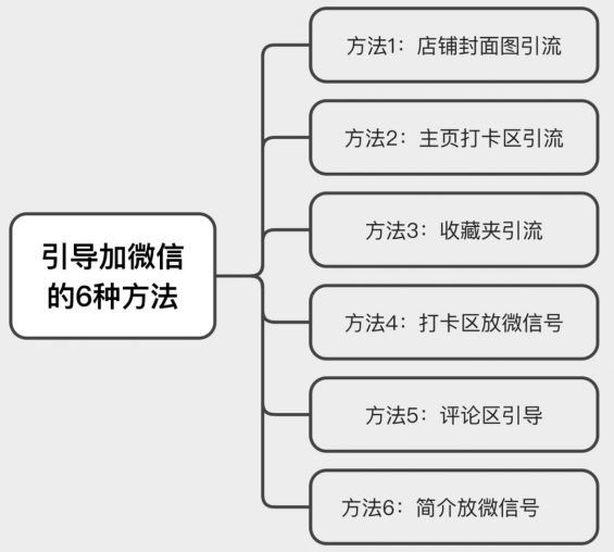 如何不花一分钱,在“小红书”狂招代理?(没效果你找我) 如何不花一分钱,在“小红书”狂招代理?(没效果你找我)