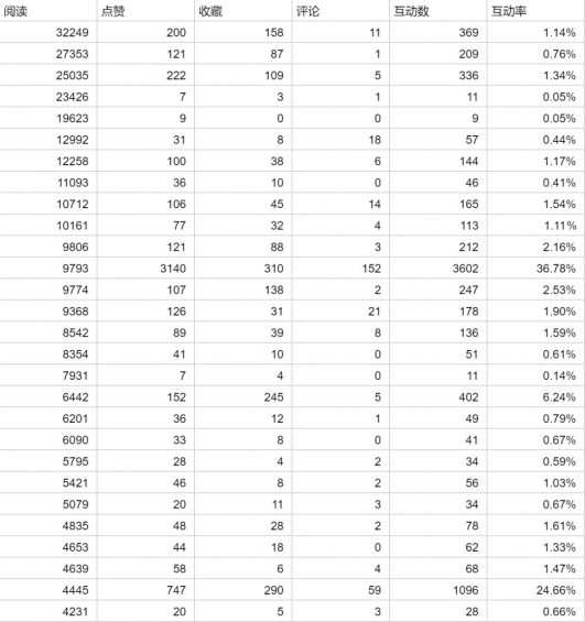 小红书的内容营销逻辑 小红书的内容营销逻辑