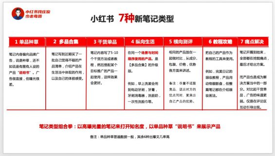 小红书运营：看这300篇爆文后，我们能抄到什么？