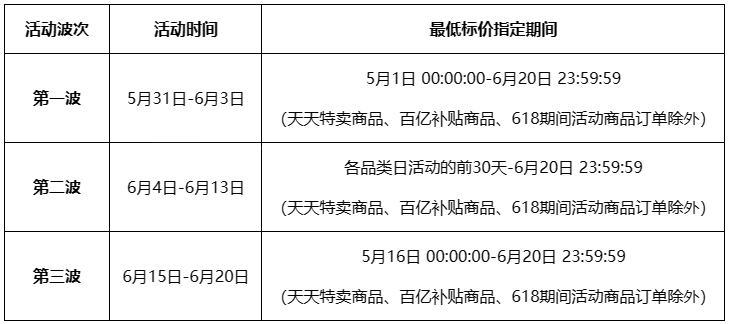 2023年天猫618理想生活狂欢季招商来袭！