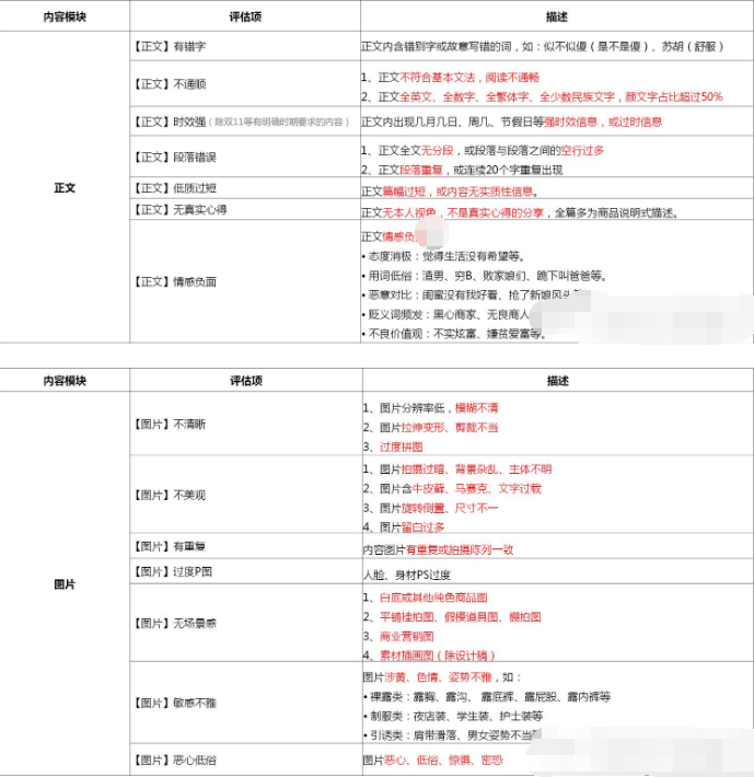 关于淘宝订阅内容发布的规则说明