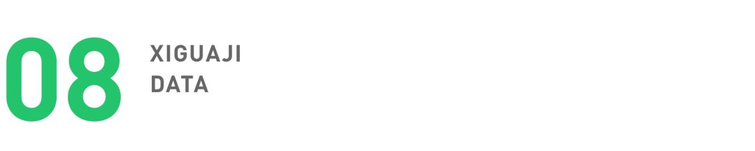 2022，视频号的十大机会