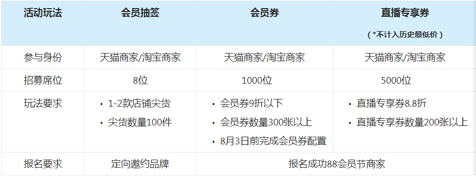 2022年淘宝直播88粉丝节活动规则介绍