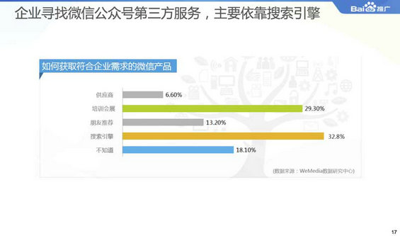 2014微信公众平台生态白皮书