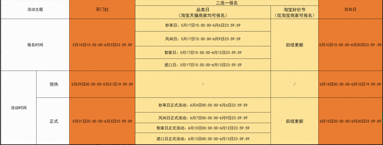 淘宝直播618境外主播&淘宝全球购商家如何报名？