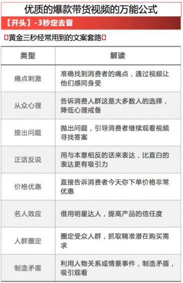 爆款带货视频的万能公式
