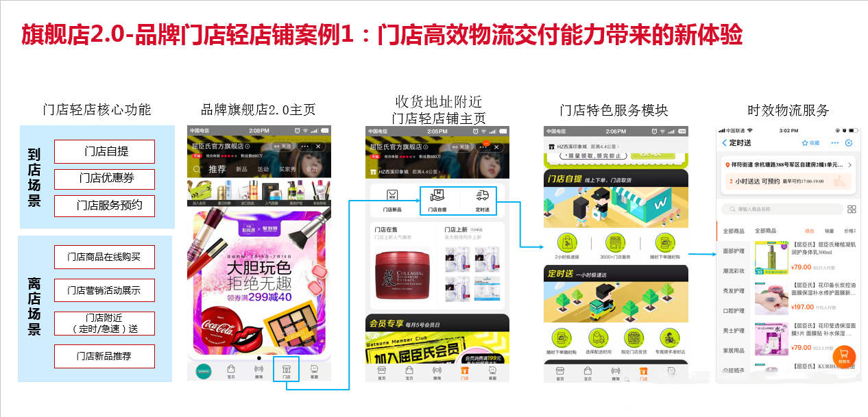 天猫旗舰店2.0是什么？跟现有的1.0有什么区别？