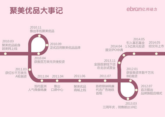 2014电商上市公司核心数据图–京东、聚美优品、阿里巴巴