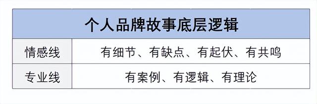 视频号IP变现逻辑（含实操指南）