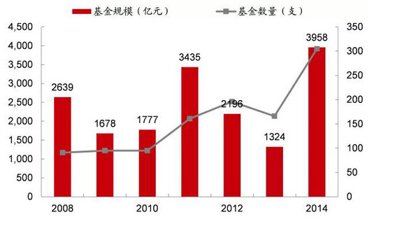 强烈推荐:史上对互联网+理解最深入的文章(建议细读) 强烈推荐:史上对互联网+理解最深入的文章(建议细读)
