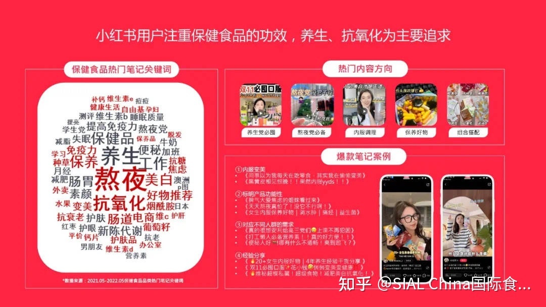 低卡、减脂、从《小红书博主投放指南》把握95-00后的美食偏好 …