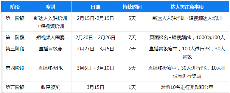 点淘“云看世界”新星选拔赛-短视频直播大赛规则来袭！