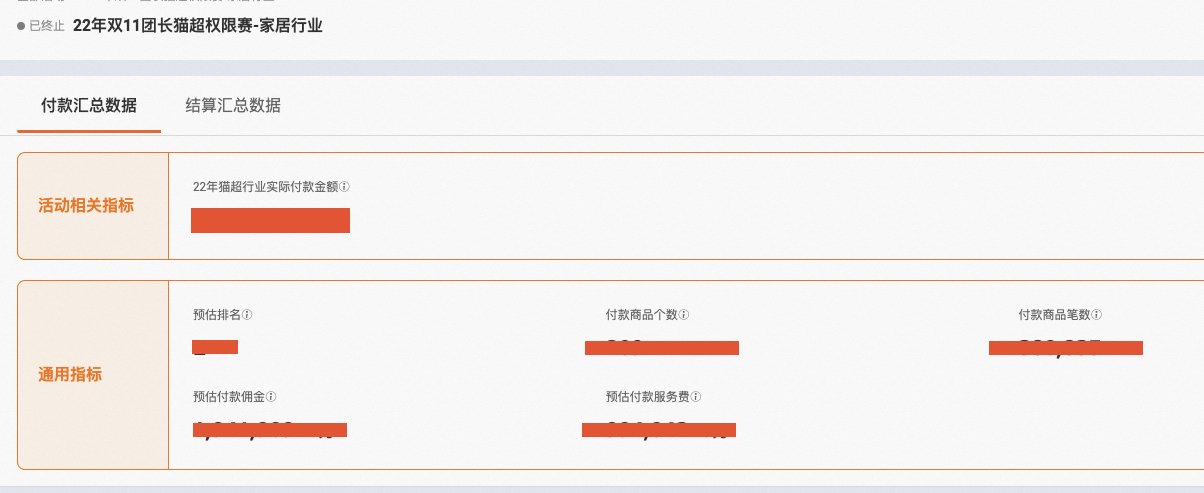 2023年年货节期间天猫超市团长赛马活动来袭！