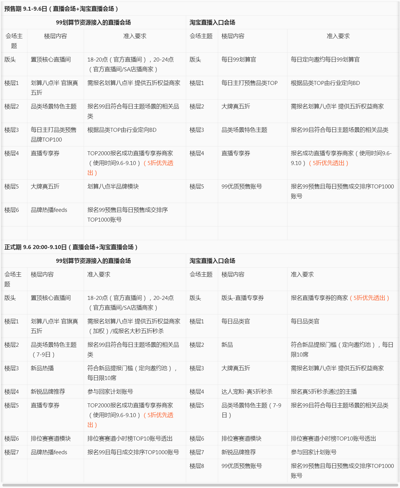 淘宝直播99划算节活动玩法及规则介绍