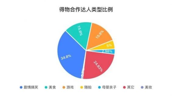 3个月消耗*亿，得物-抖音投放策略分析