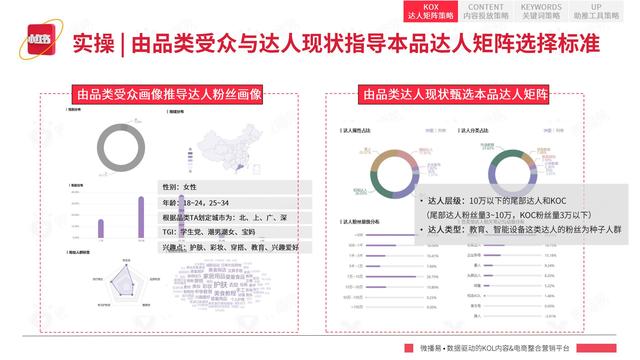 2022年小红书平台营销投放趋势报告，微播易，完整版91页