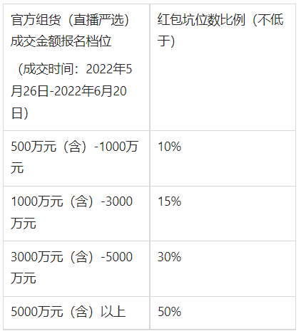 淘宝直播618直播严选买返红包主播侧招商规则介绍