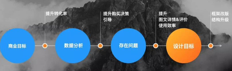 淘宝装修教程：2017淘宝手机详情页怎么装修?