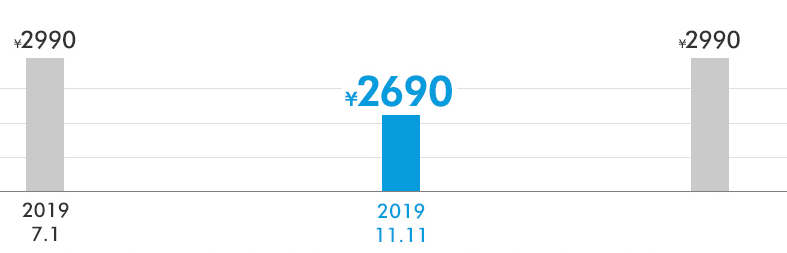 大促活动中，中小卖家如何从品牌店铺挖掘营销玩法？
