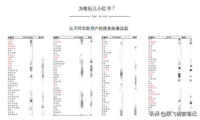 《小红书营销的实用方式与方法》完整版，收藏学习