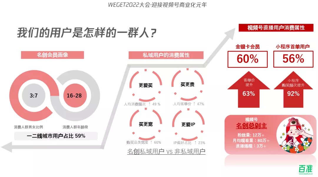 从交朋友到找增量，名创优品如何挖掘兴趣消费