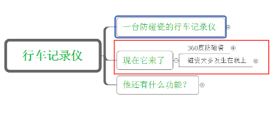 超高转化率的详情页怎么做?