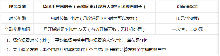 淘宝直播大学生优质内容创作者招募计划来袭！