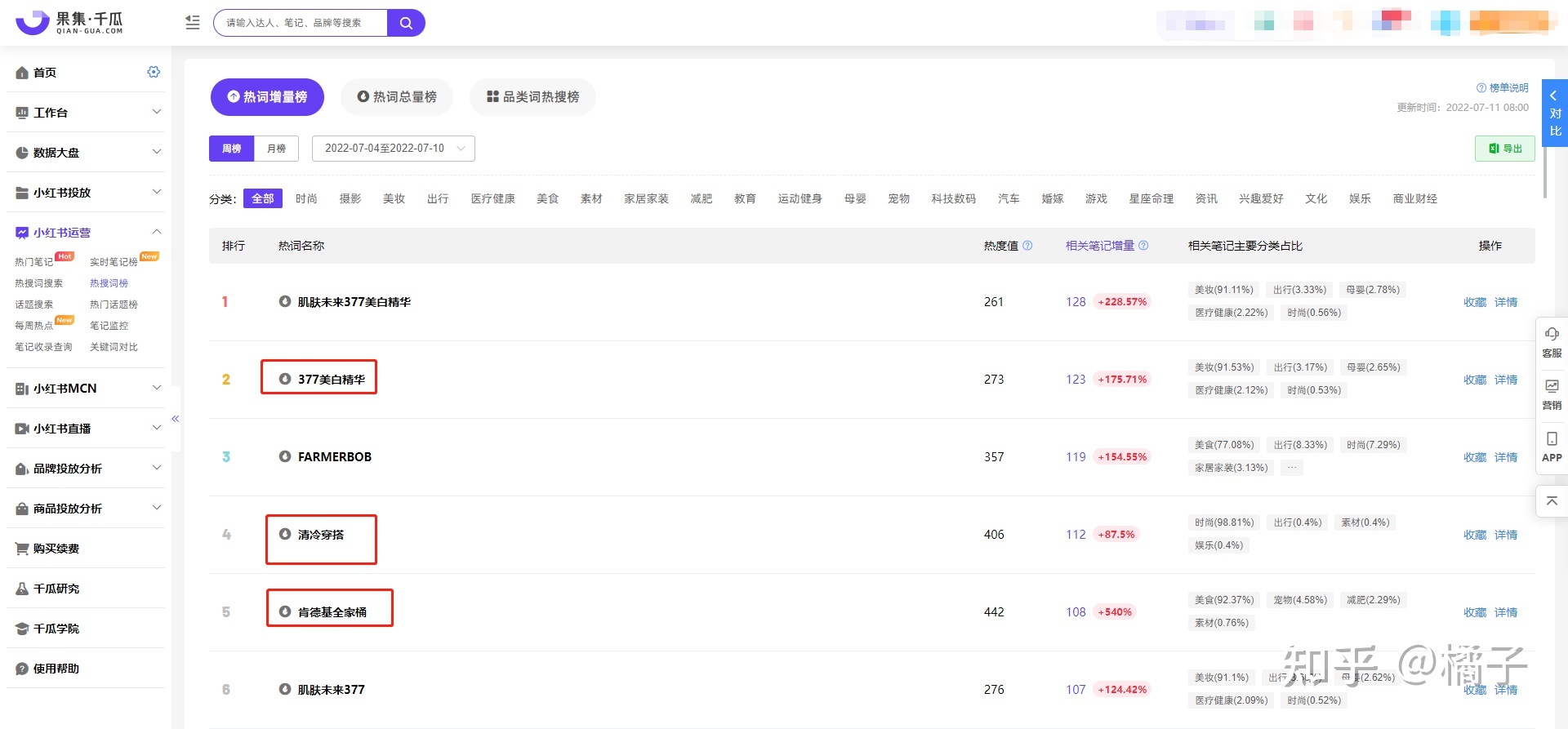借助小红书后台数据，突破运营困境，从普通人到博主