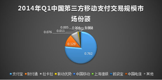 十张图教你读懂移动电商业
