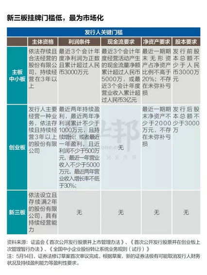 干货:风口上新三板解读报告 干货:风口上新三板解读报告