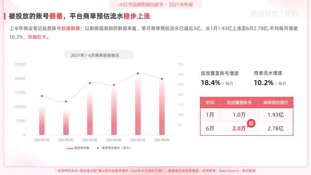 「报告」2022小红书营销洞察白皮书