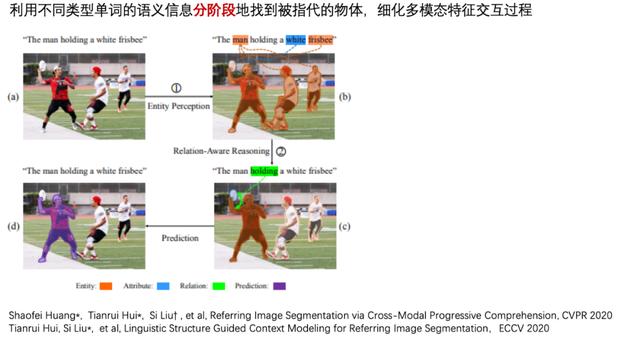 今天起，种草小红书的多模态AI技术