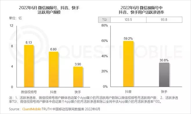 腾讯Q3财报强调“视频号广告需求强劲”,释放了哪些信号? 腾讯Q3财报强调“视频号广告需求强劲”,释放了哪些信号?