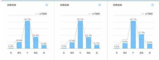 淘宝无线详情页装修教程详解