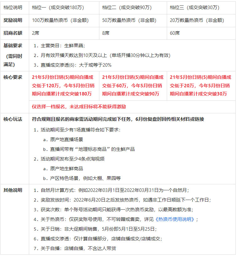 5月淘宝直播生鲜类目商家推出【成交冲刺激励计划】
