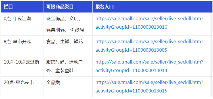 2023年淘宝直播超级划算节活动招商来袭！