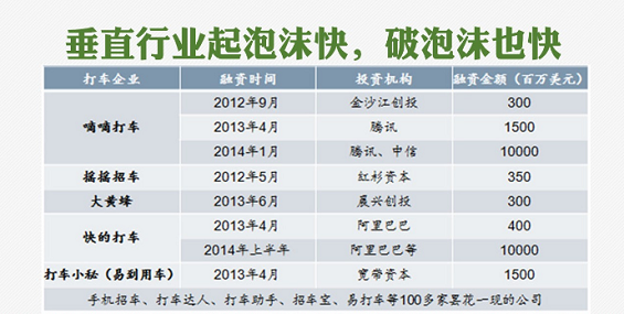 8张PPT了解垂直行业的泡沫和生存法则