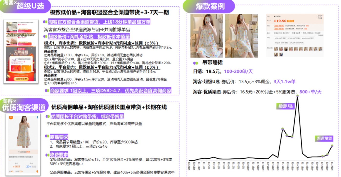 淘客活动×淘宝内衣服配表镜报名信息有哪些？