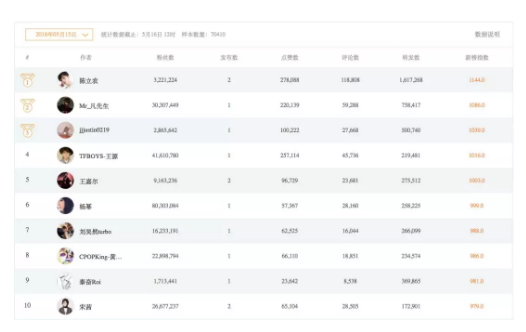 打造你的抖音个人品牌——抖音变现第一步 打造你的抖音个人品牌——抖音变现第一步