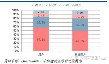 小红书产品分析—社交氛围带动消费,精准营销—行业报告 … … 小红书产品分析—社交氛围带动消费,精准营销—行业报告 … …