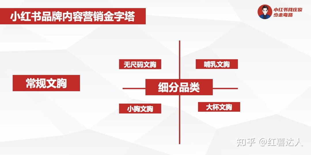 小红书营销从0到1