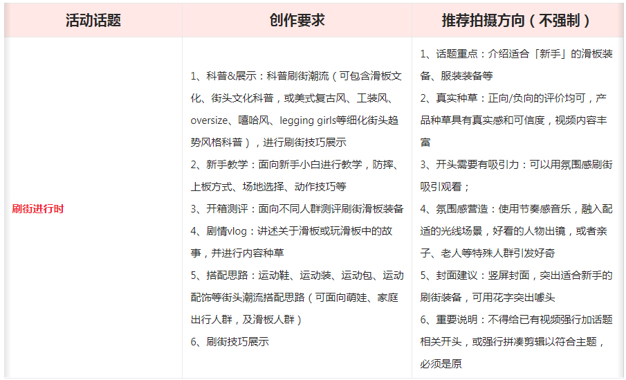 点淘APP主播商家户外热点话题打榜赛火热开启！