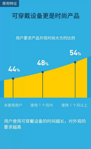 2014智能可穿戴市场白皮书