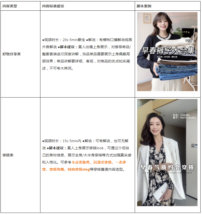 淘宝箱包短视频-2月【元气唤醒计划】招稿计划来了！