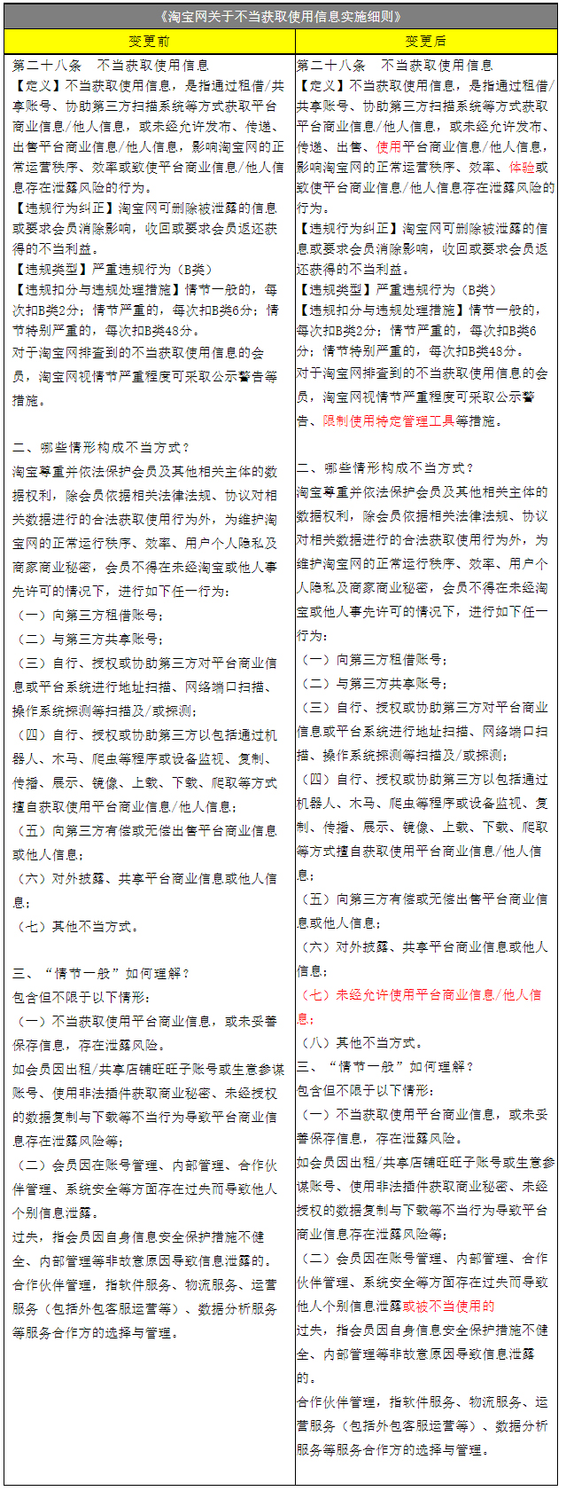 淘宝变更不当获取使用信息实施细则，9月30日生效