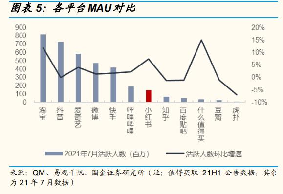 小红书产品体验报告：含淘宝逛逛、抖音、知乎等种草方面竞品分析