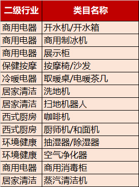 关于天猫发布调整小家电部分类目送货上门服务要求